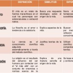 Cuadros Comparativos Entre Ciencia Y Tecnolog A Cuadro Comparativo