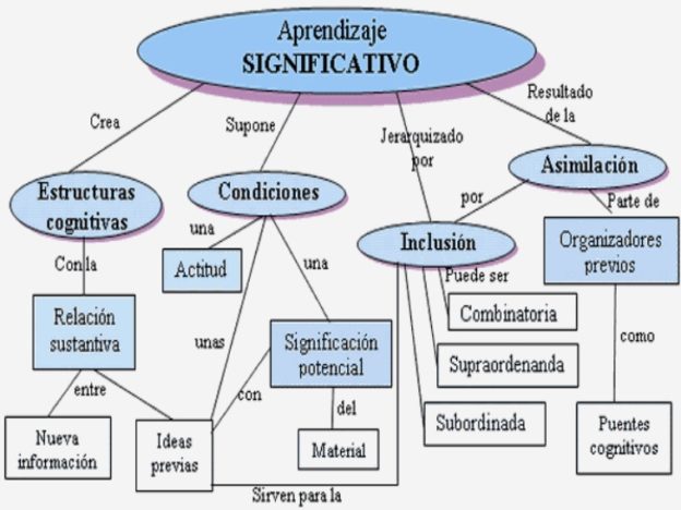 Cuadros Sin Pticos Sobre Aprendizaje Significativo Cuadro Comparativo