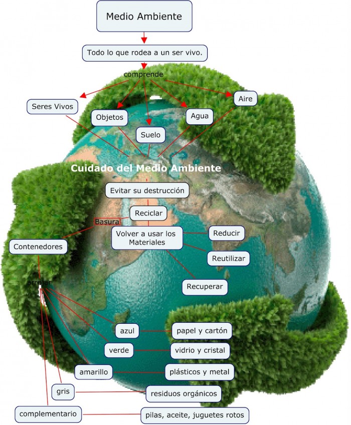 Cuadros sinópticos sobre el medio ambiente y sus componentes Cuadro