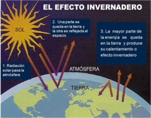 Cuadros Sin Pticos Sobre El Efecto Invernadero Im Genes Para Descargar