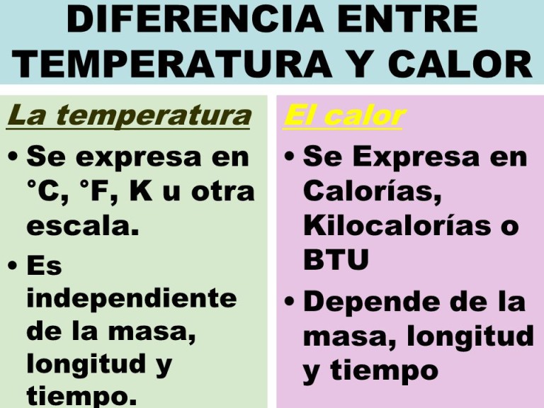 Cuadros Comparativos Entre Calor Y Temperatura Cuadro Comparativo
