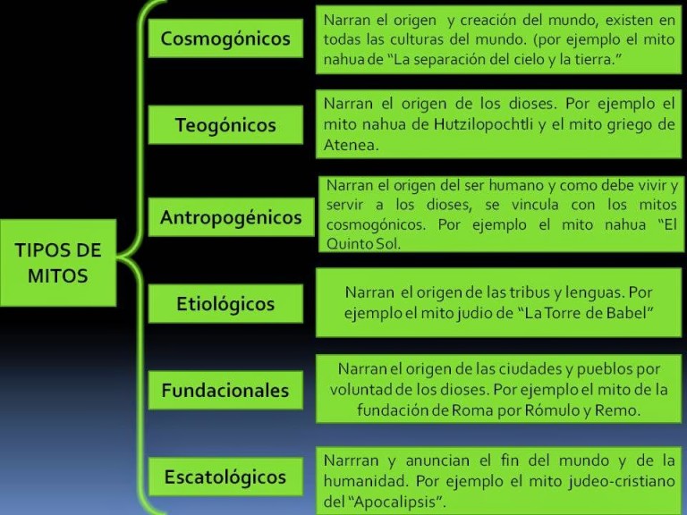 Cuadros sinópticos sobre el mito Cuadro Comparativo