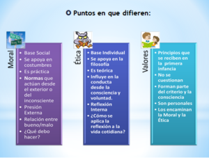 Etica Y Moral Cuadros Comparativos Con Valores Humanos Cuadro Hot Sex Picture