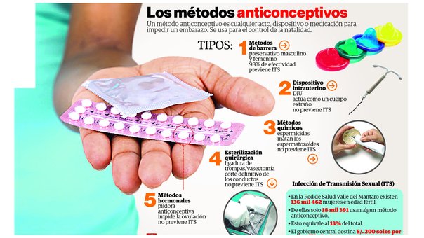 Resultado de imagen para metodos anticonceptivos