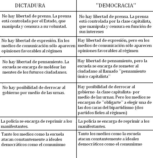 Diferencias y similitudes entre República y Democracia | Cuadro Comparativo