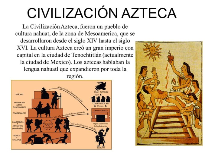 Diferencias Entre Aztecas Y Mayas Cuadros Comparativos Cuadro Comparativo