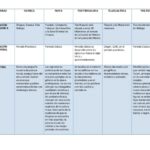 Cuadros Comparativos De Sociedades En Guatemala Cuadro Comparativo