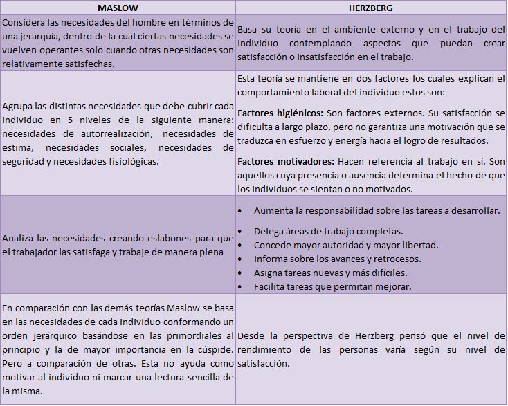 Cuadro Comparativo Tipos De Motivacion Images Vrogue Co