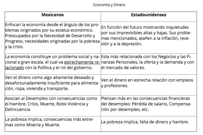 Cuadros Comparativos Diferencias Entre Mexico Y Estados Unidos Images The Best Porn Website