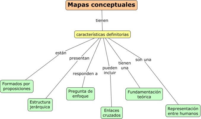 Caracter Sticas De Un Mapa Conceptual Cuadro Comparativo