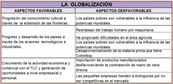 Cuadros Comparativos Antes Y Despu S De La Globalizaci N Cuadro Comparativo
