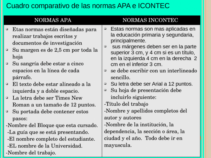 Cuadro Comparativo De Normas Apa Ieee Vancouver By Juliana Dario Images