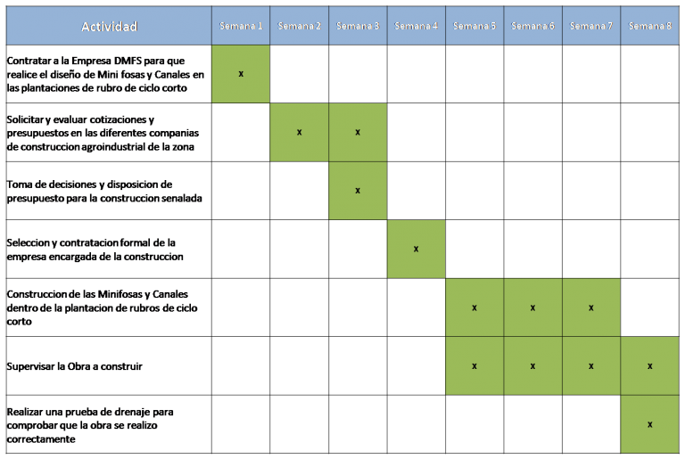 Que Es Un Diagrama De Gantt Ejemplos De Diagramas Y Como Hacerlos Sexiezpix Web Porn