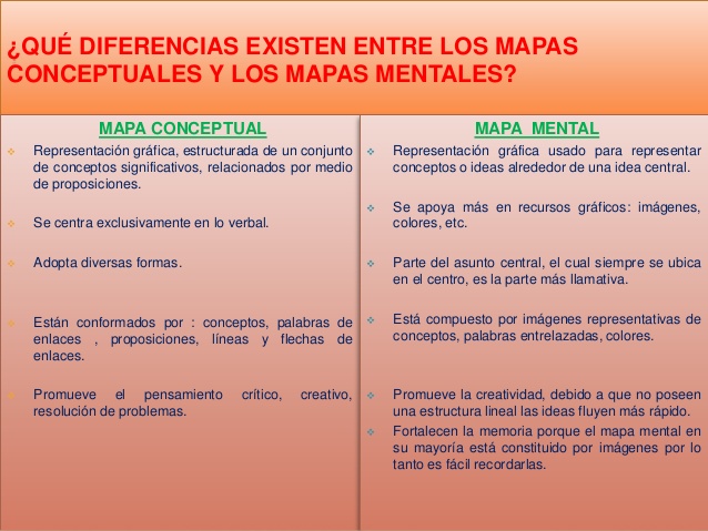 Diferencias Entre Mapa Mental Y Mapa Conceptual Cuadro Comparativo