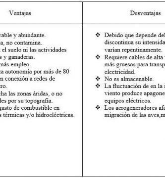 Cuadro Comparativo Tipos De Energia Pdmrea