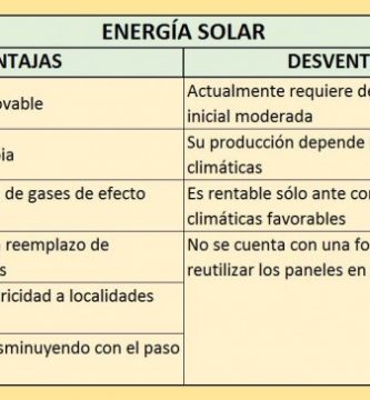 50 Ventajas Y Desventajas De La Energia Solar Cuadro Comparativo