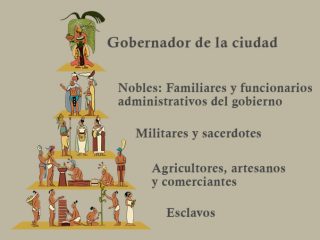 Cuadros sinópticos sobre la Cultura Teotihuacana Cuadro Comparativo