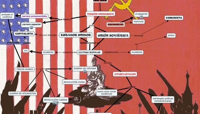 Guerra Fría: cuadros sinópticos y mapas mentales | Cuadro Comparativo