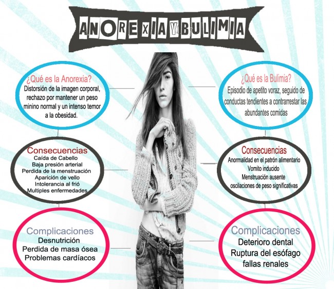 anorexia-bulimia