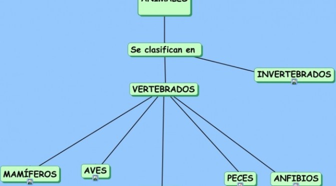 Cuadros sinópticos y comparativos sobre animales vertebrados e invertebrados  | Cuadro Comparativo