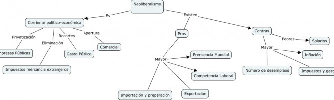 Cuadros sinópticos sobre Neoliberalismo: Ventajas y desventajas | Cuadro  Comparativo