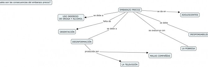 Cuadros sinópticos sobre embarazo precoz o adolescente | Cuadro Comparativo