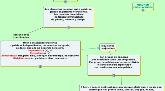 Cuadros sinópticos sobre conjunciones gramaticales y sus grupos | Cuadro  Comparativo