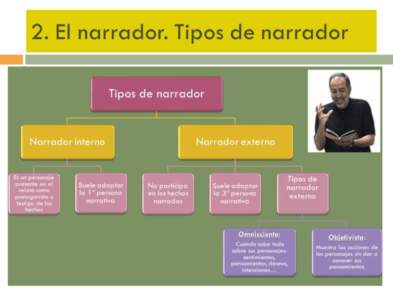 Cuadros Sinópticos Y Mapas Conceptuales Sobre La Narración | Cuadro ...