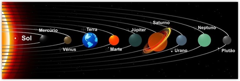 Cuadros sinópticos sobre el sistema solar y el sol