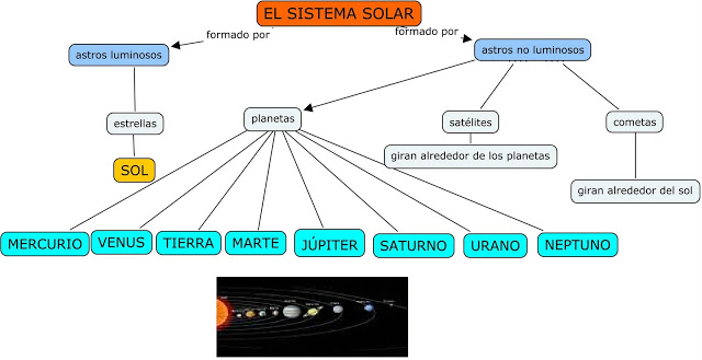 sistema solar.jpg mapa conceptual