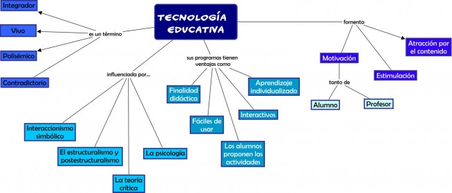 Teconología eduucativa