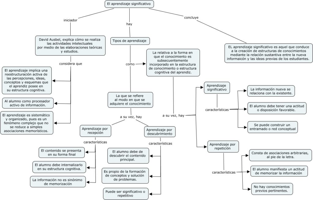 Cuadros Sinopticos Sobre Aprendizaje Significativo Cuadro Comparativo Porn Sex Picture