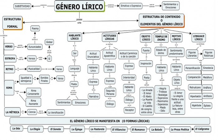 genero+lirico