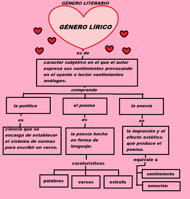 genero+lírico+1