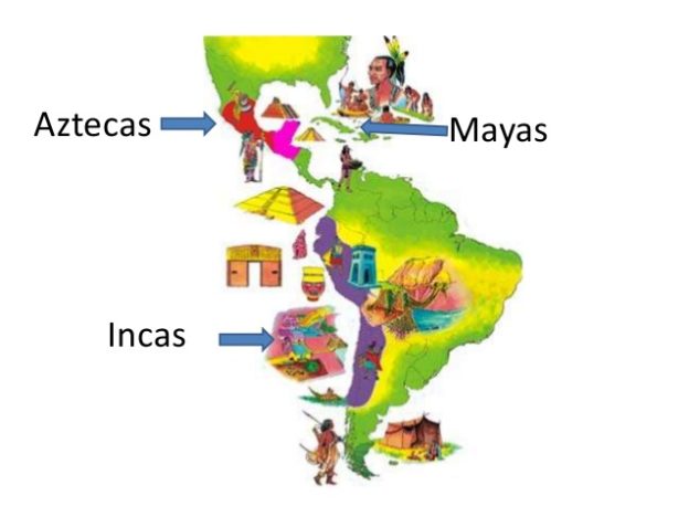 Cuadros Comparativos Sobre Incas Mayas Y Aztecas Diferencias