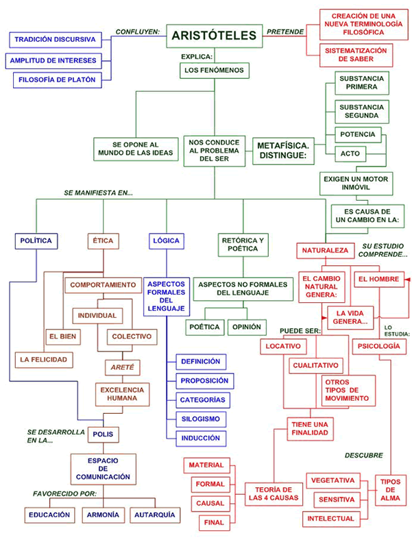 jm-diagrama-filosofiaenesquemas