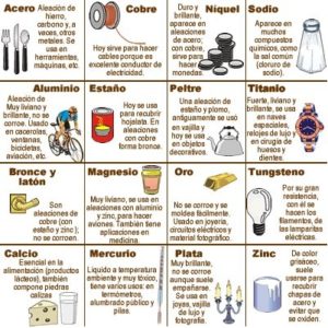 Cuadros Comparativos Y Sin Pticos Sobre Recursos Naturales Y Su