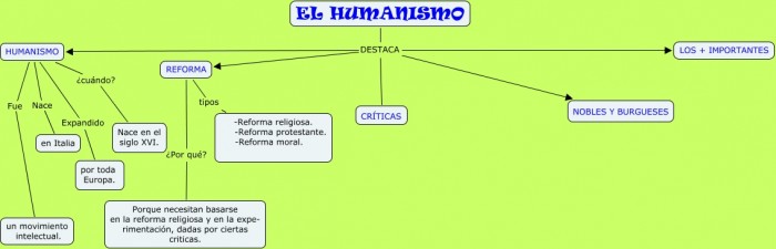 09.Sonia de Prado.Humanismo.cmap