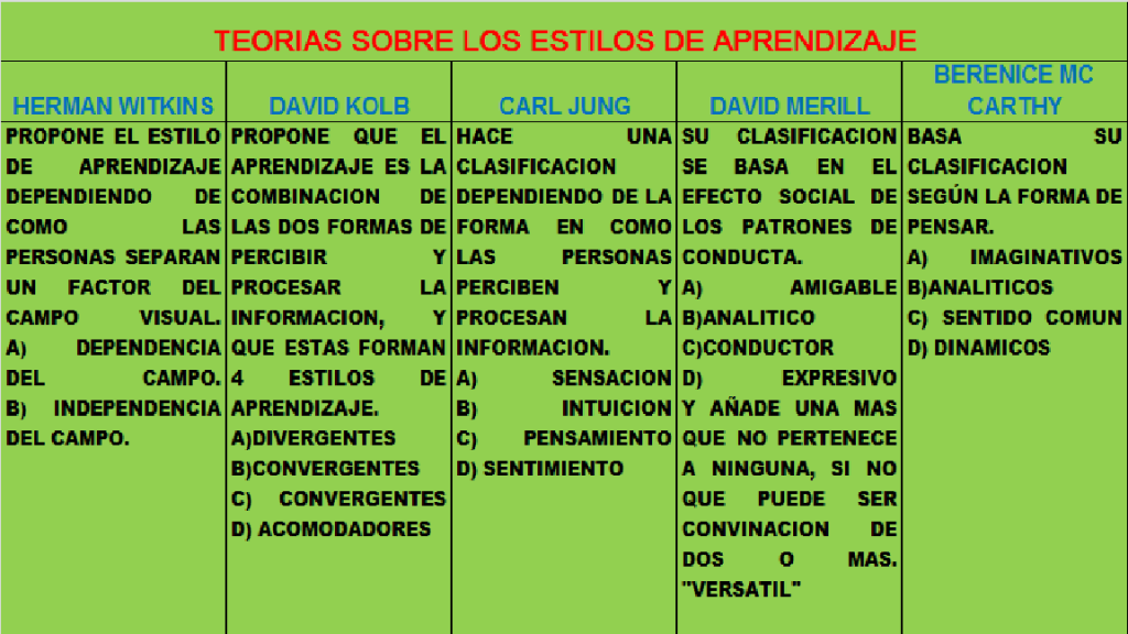 Cuadro Comparativo Estilos Cognitivos De Aprendizaje Cuadro Comparativo Sexiz Pix 2876