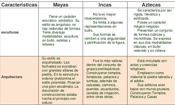 comparacion-de-cultura-prehispanicas-4-638