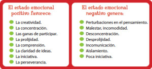 Mapas Mentales Y Cuadros Sinópticos Sobre Emociones Positivas Y ...