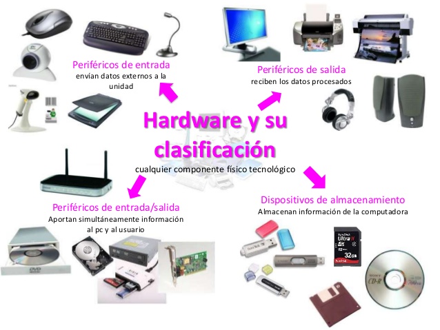 hardware-y-su-clasificacin-1-638