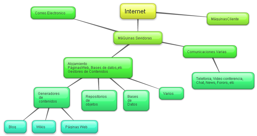 internetmapa-ejemplo