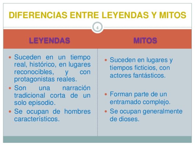 Cuadros comparativos sobre mito y leyenda: Diferencias | Cuadro Comparativo