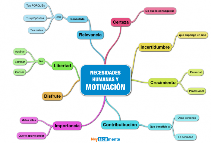 procrastinacion-motivacion