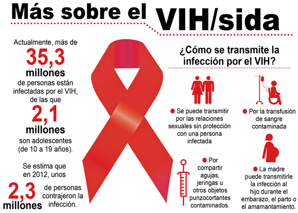 sidaCómo-saber-si-tengo-SIDA-2