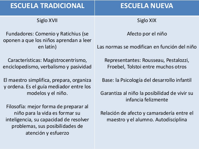 tabla-comparativa-escuela-tradicional-vs-escuela-nueva-a-partir-de-lectura-2-638