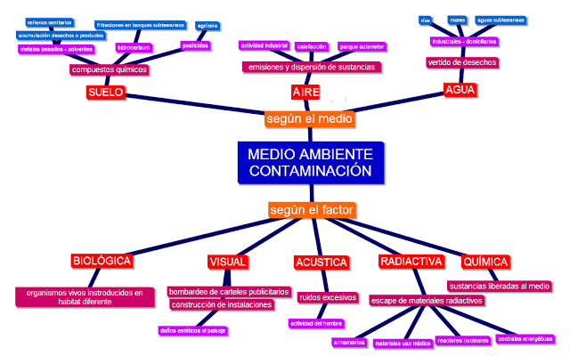 text2mindmap1-con-aire