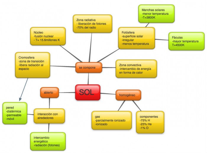 New-Mind-Map_12ys5
