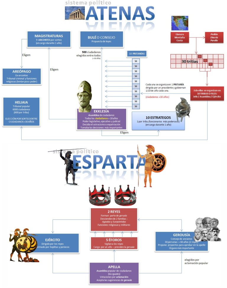 Cuadros Comparativos Entre Esparta Y Atenas Cuadro Comparativo